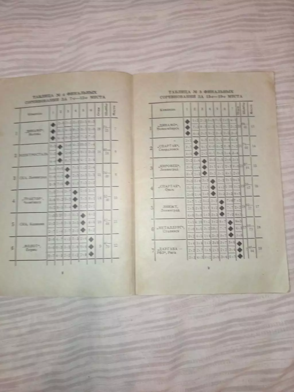 Омск-Хоккей -1961 Калинин,Спартак,Даугава, Динамо,Электростал Ленинград, Горький 6