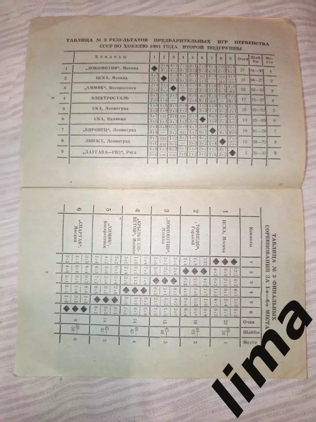 Омск-Хоккей -1961 Калинин,Спартак,Даугава, Динамо,Электростал Ленинград, Горький 2