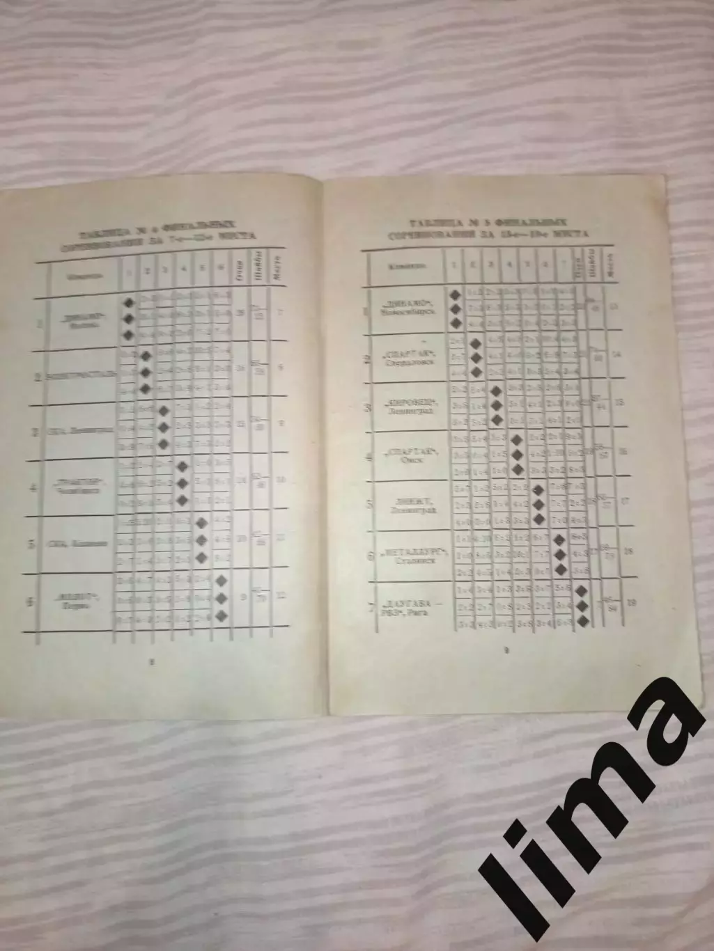 Омск-Хоккей -1961 Калинин,Спартак,Даугава, Динамо,Электростал Ленинград, Горький 4