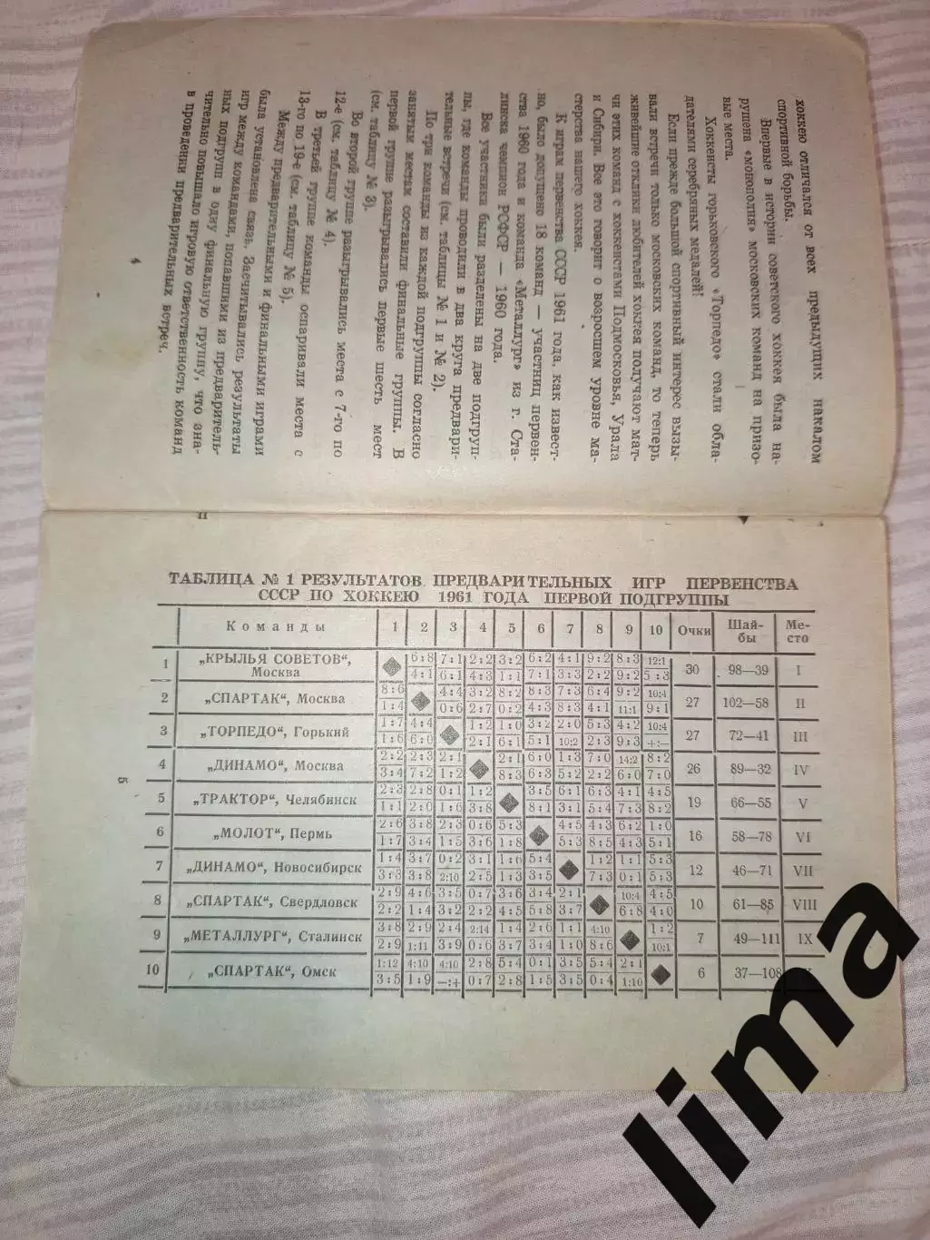 Омск-Хоккей -1961 Калинин,Спартак,Даугава, Динамо,Электростал Ленинград, Горький 5