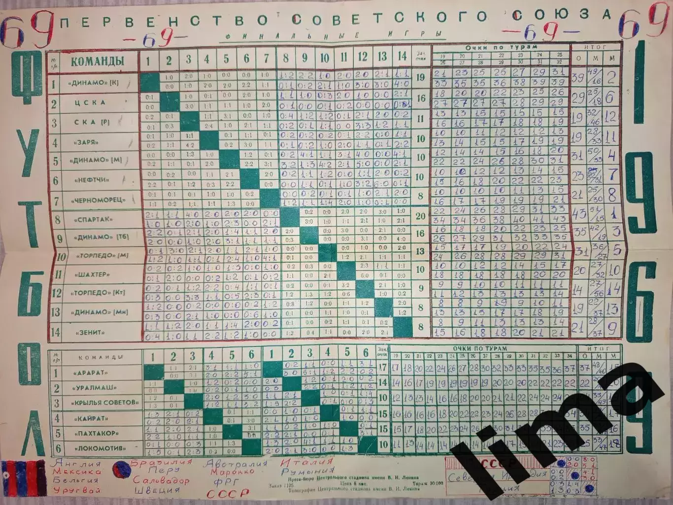 Первенство СССР 1969 год футбол Спартак а, Динамо ЦСКА Локомотив