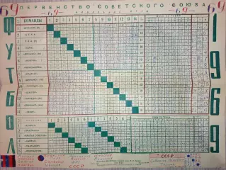 Первенство СССР 1969 год футбол Спартак а, Динамо ЦСКА Локомотив