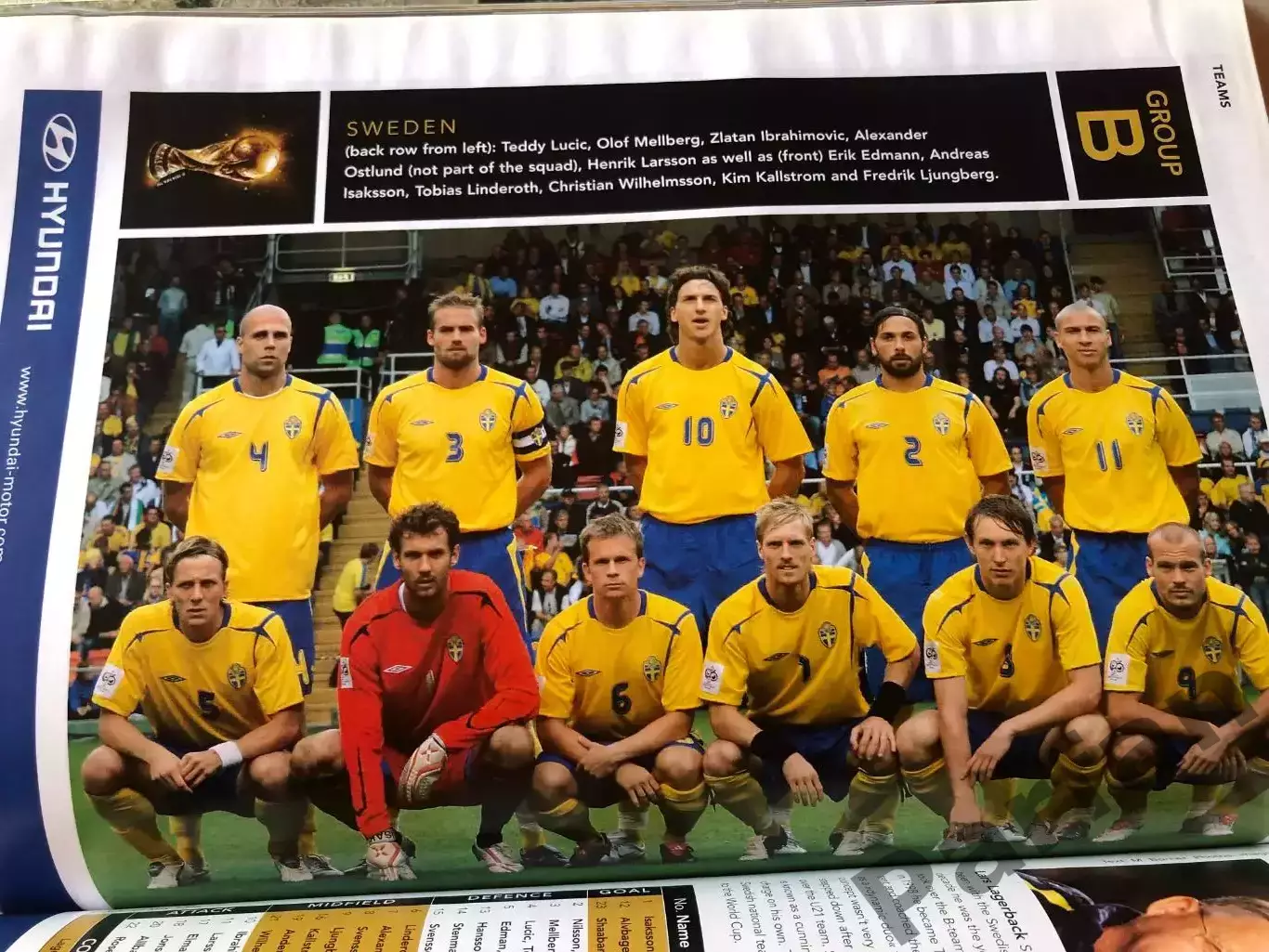 Програма Чемпіонат Світу/World Cup 2006 Груповий етап 3