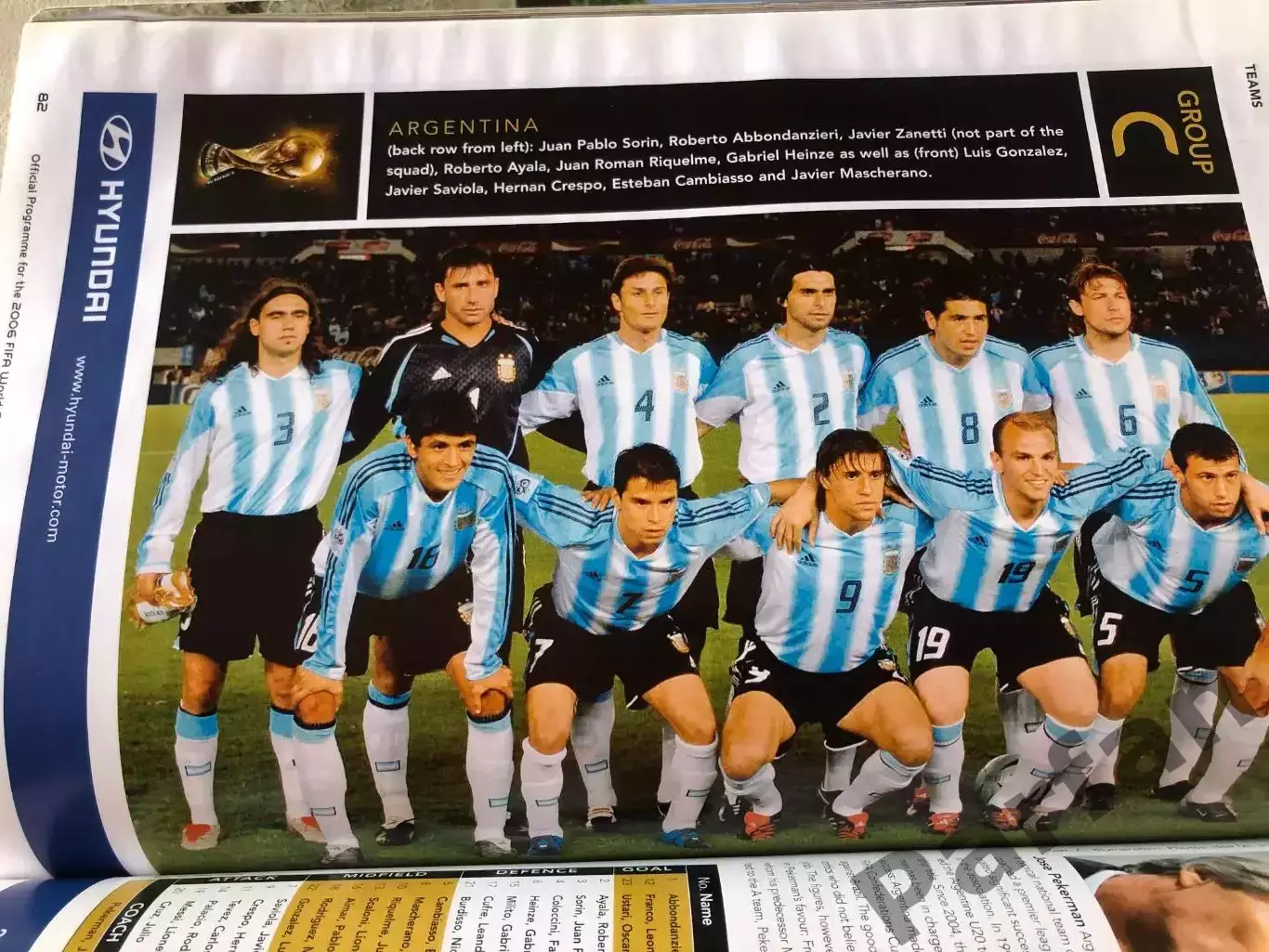 Програма Чемпіонат Світу/World Cup 2006 Груповий етап 4