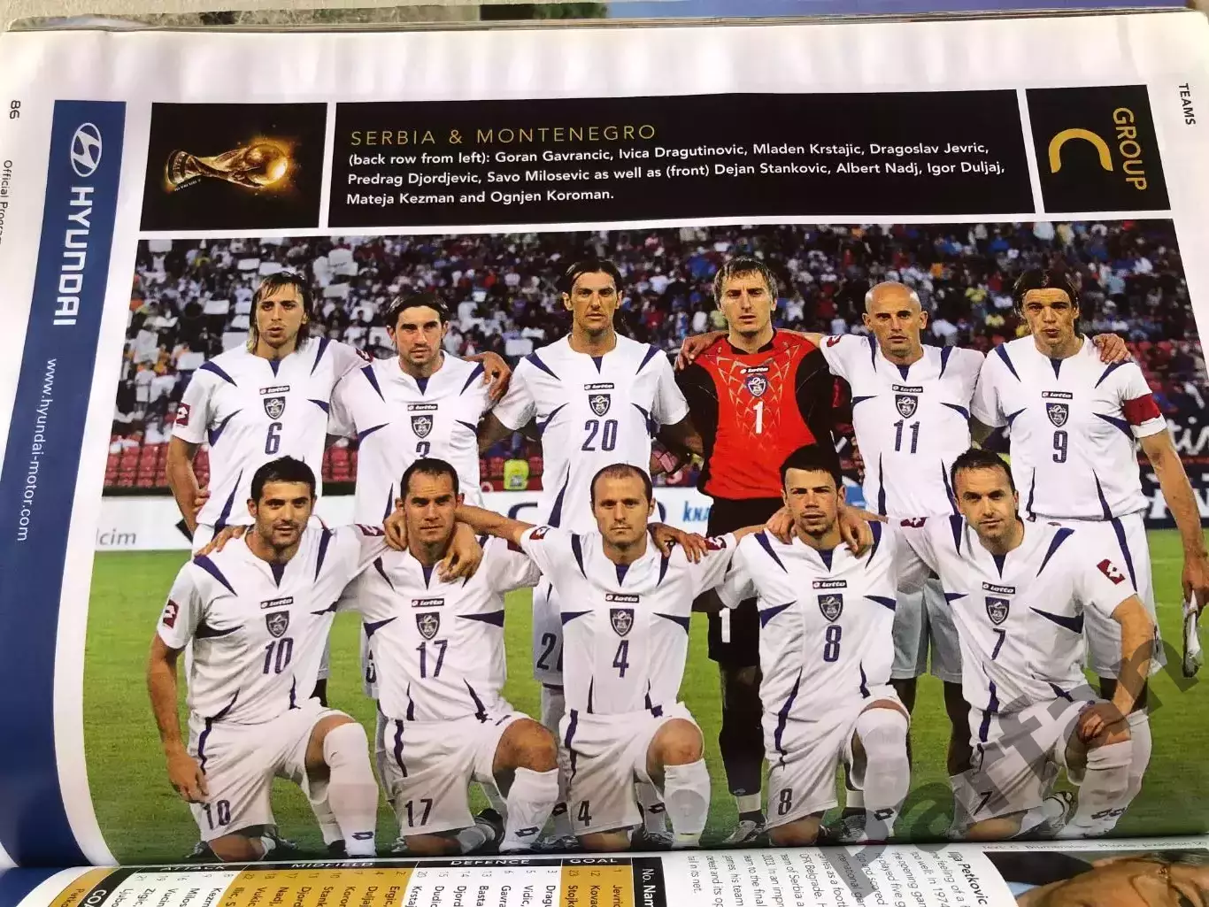Програма Чемпіонат Світу/World Cup 2006 Груповий етап 5