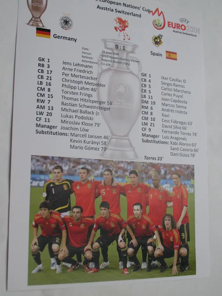 Чемпионат Европы по футболу 2008 финал Германия - Испания