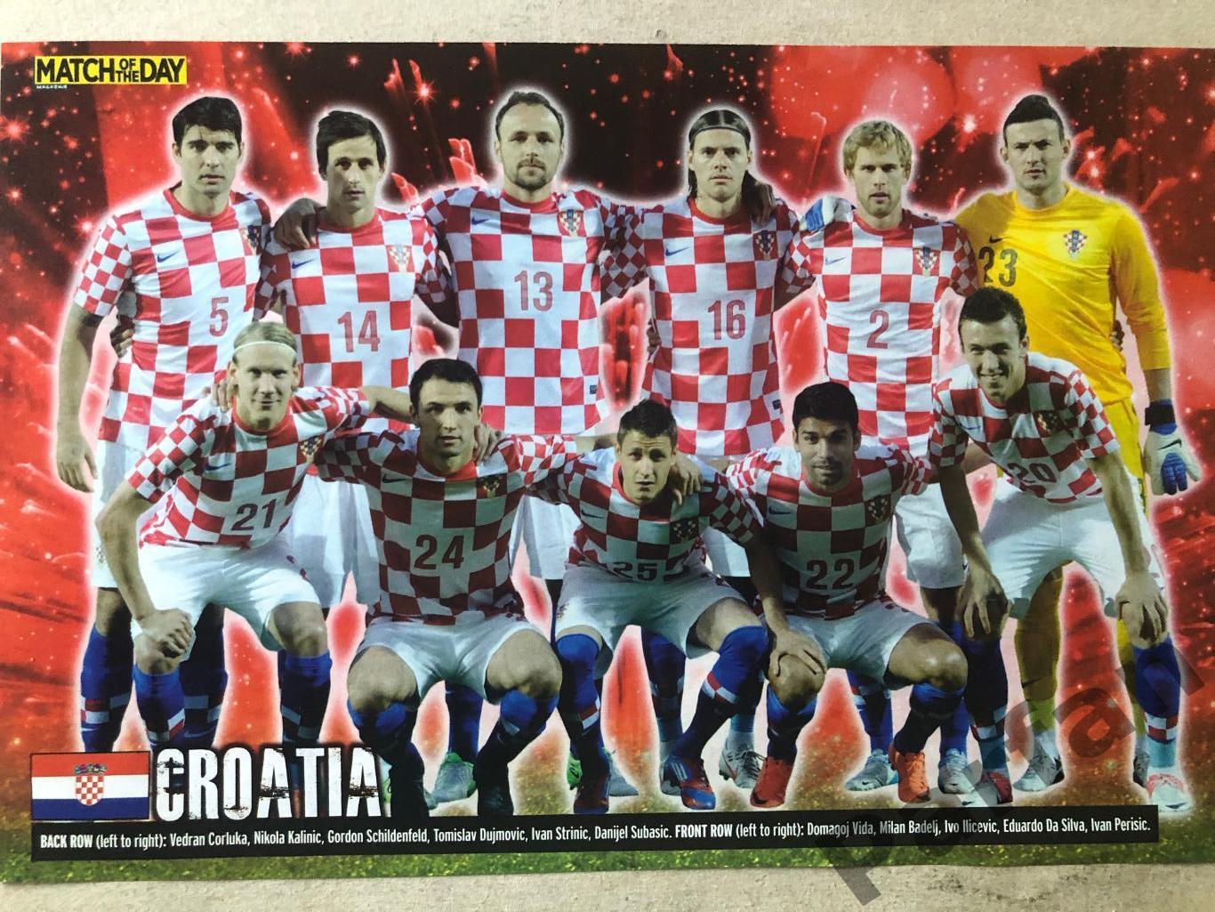 Футбол Постер Хорватія