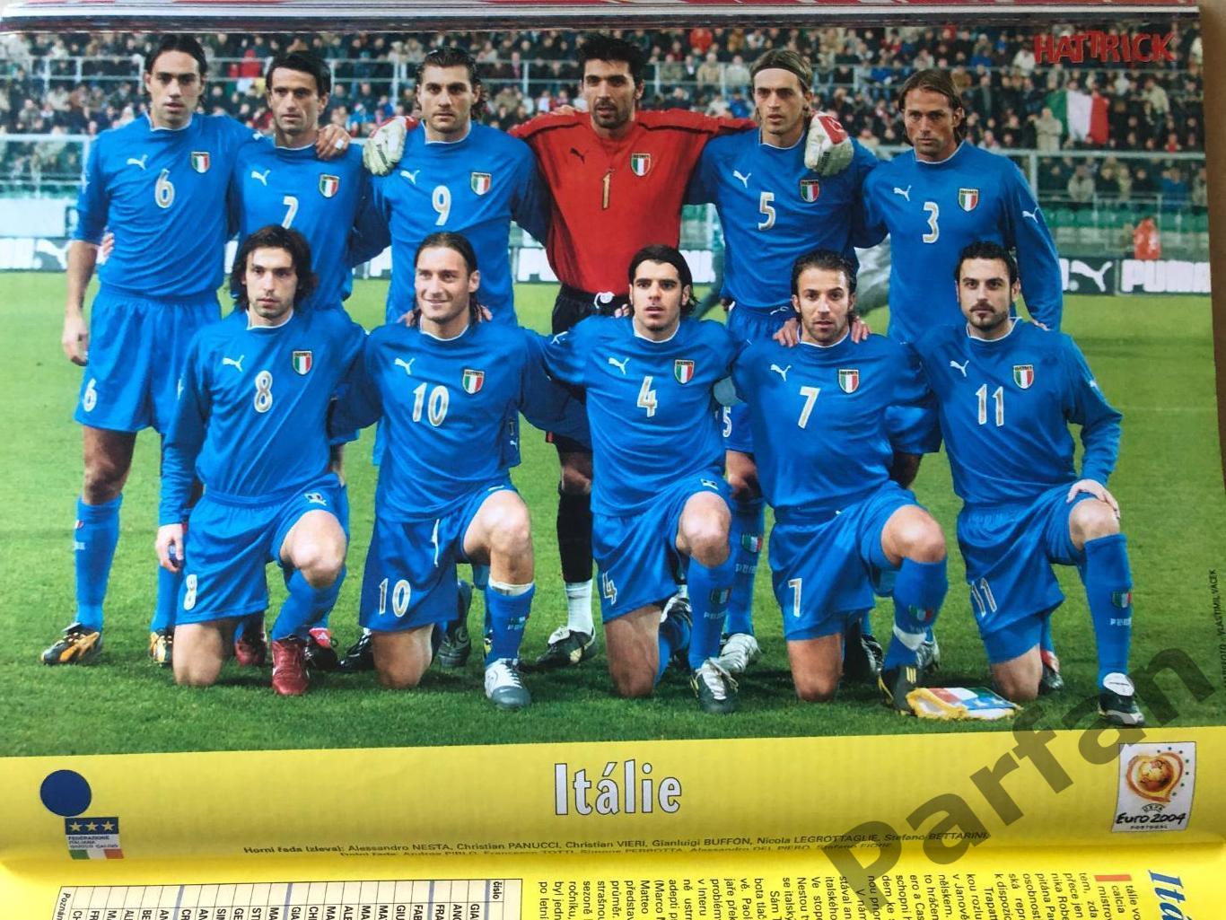 Футбол, Hattrick Чемпіонат Європи 2004 Спецвипуск 5