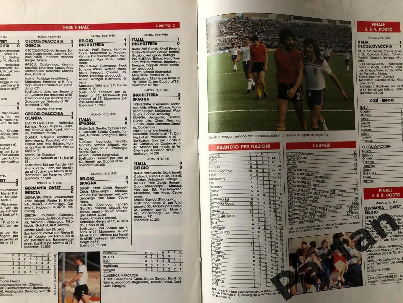 Guerin Sportivo Чемпіонат Європи 1980 ФРН/Німеччина 5