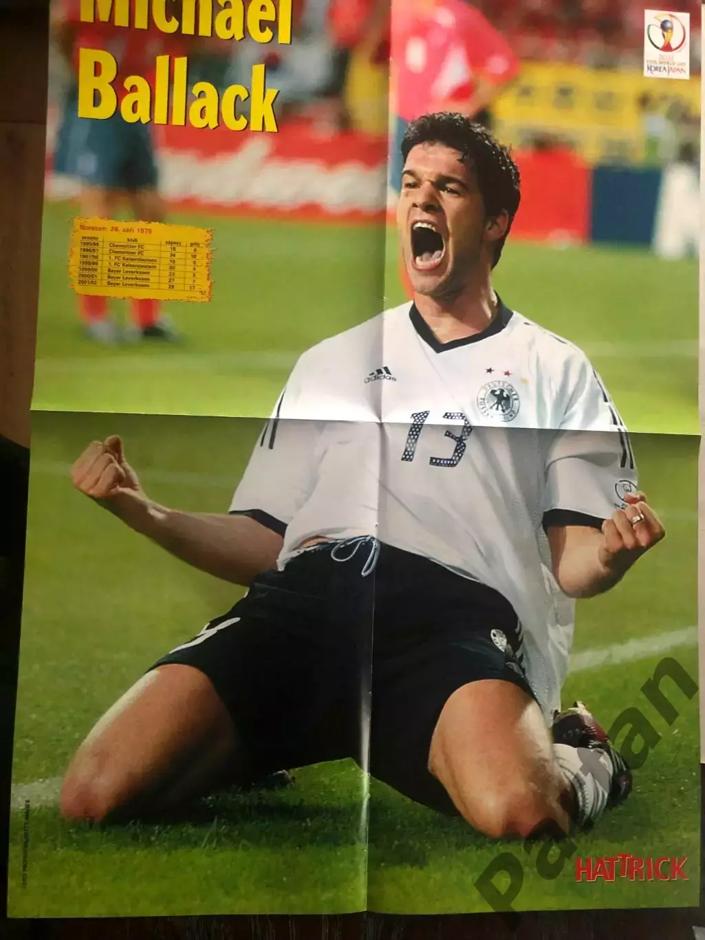 Футбол, Hattrick Чемпіонат Світу 2002 Спецвипуск Підсумки/Хроніка 2