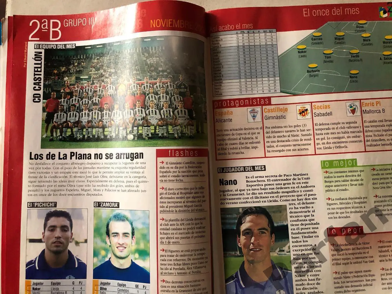 Журнал Don Balon 2002 5