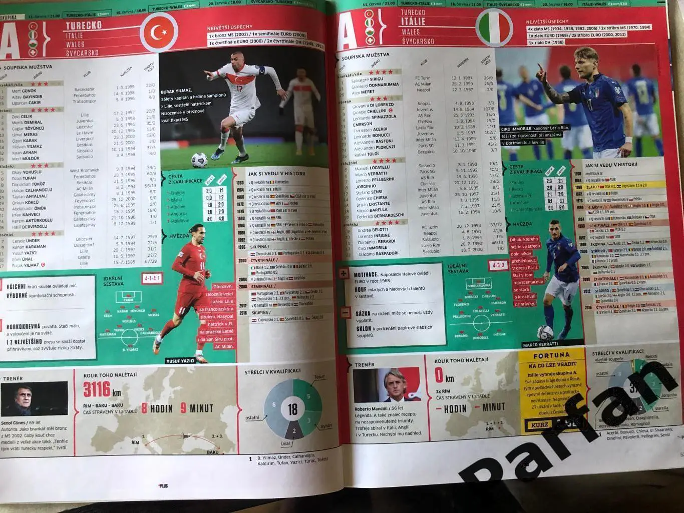 Футбол, Sport Magazin Чемпіонат Європи 2020/21 Спецвипуск 3