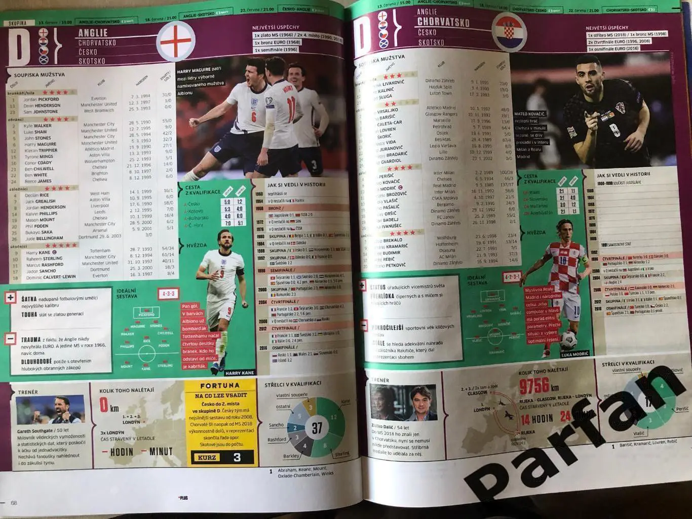 Футбол, Sport Magazin Чемпіонат Європи 2020/21 Спецвипуск 4