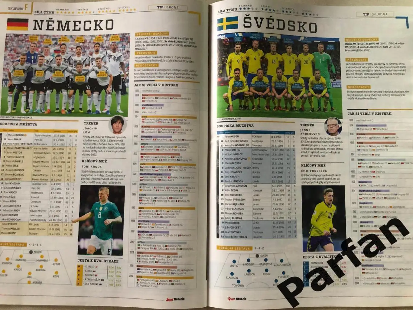 Футбол, Sport Magazin Чемпіонат Європи 2020/21 Спецвипуск 2