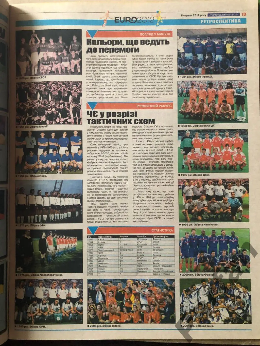 Журнал Український футбол ЄВРО 2012 Постер Україна 2