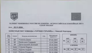 Торпедо-Горький Нижний Новгород - Дизель Пенза - 22.11.2024. Заявочные листы.