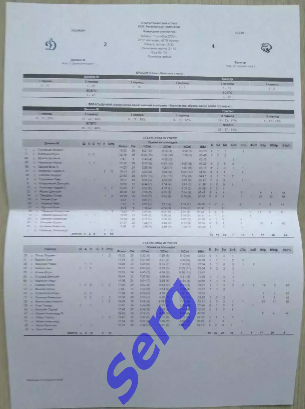 Динамо Москва - Трактор Челябинск - 01.10.2020 г. Официальный протокол матча. 2