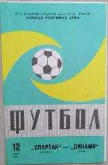 Спартак Москва - Динамо Киев - 12 июля 1986 год