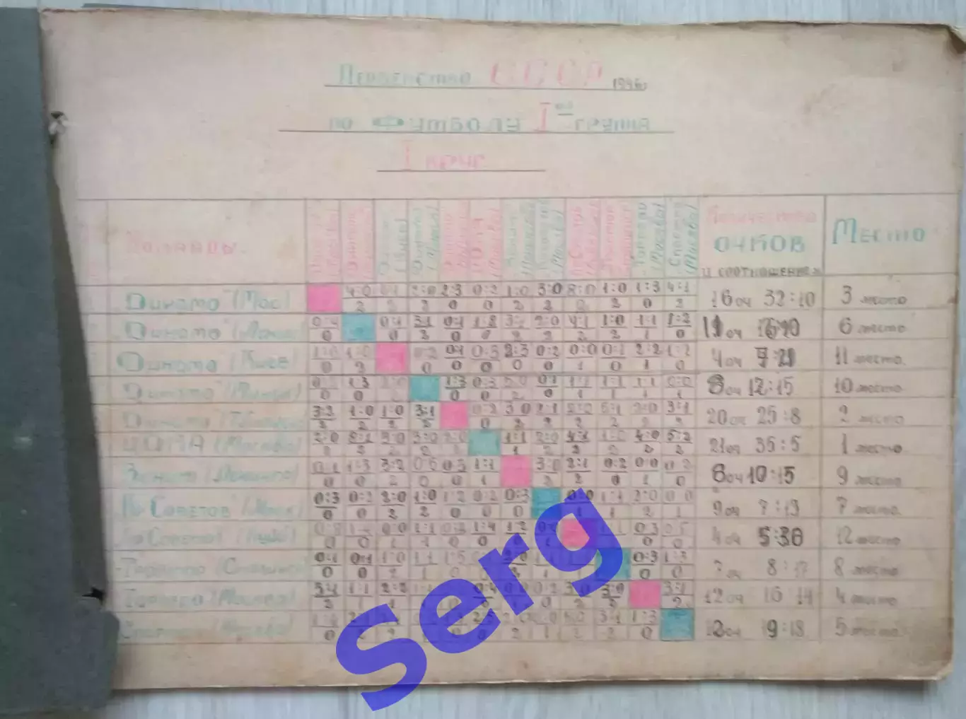 Таблицы Первенства СССР по футболу I группы. I и II круга 1946 год.