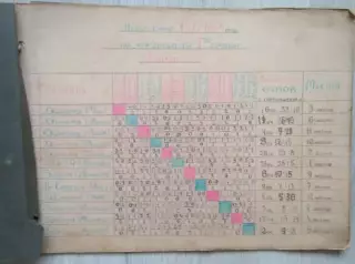 Таблицы Первенства СССР по футболу I группы. I и II круга 1946 год.