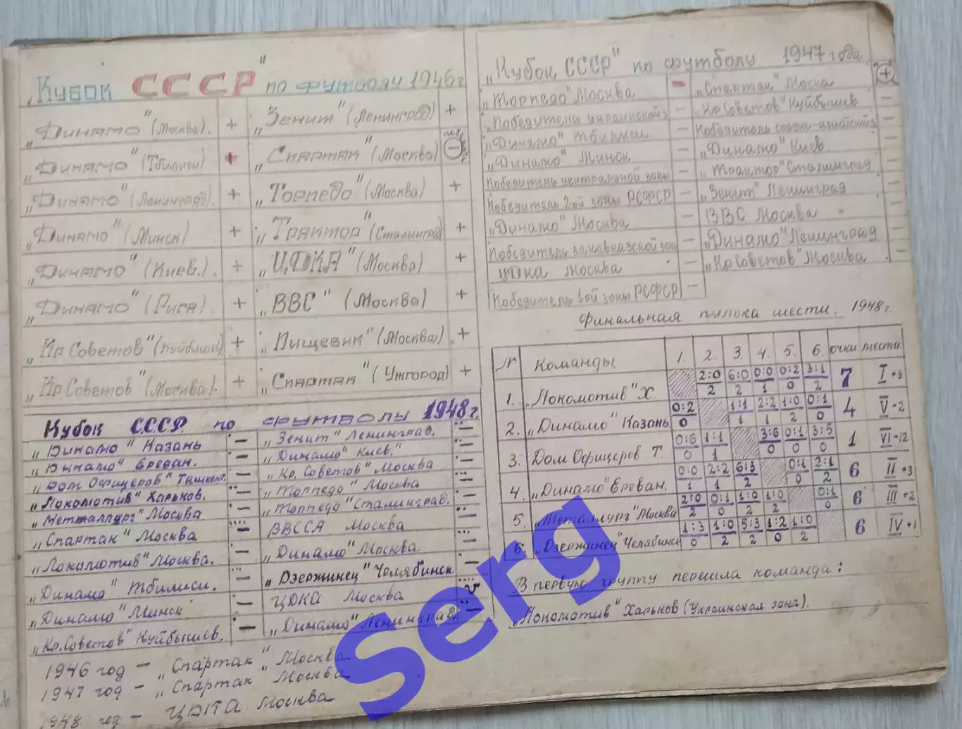 Таблицы Первенства и Кубка СССР по футболу I группы. I и II круга 1947, 1948 г.