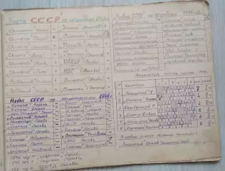 Таблицы Первенства и Кубка СССР по футболу I группы. I и II круга 1947, 1948 г.