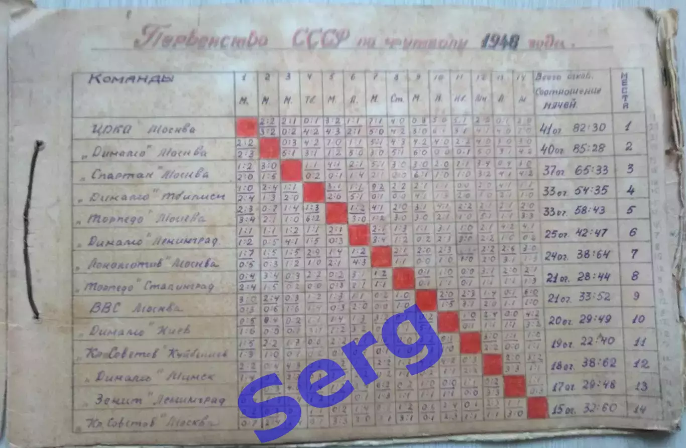 Рукописные Таблицы СССР по футболу 1948-52 г.г. Класс А. РАРИТЕТ!!! 1