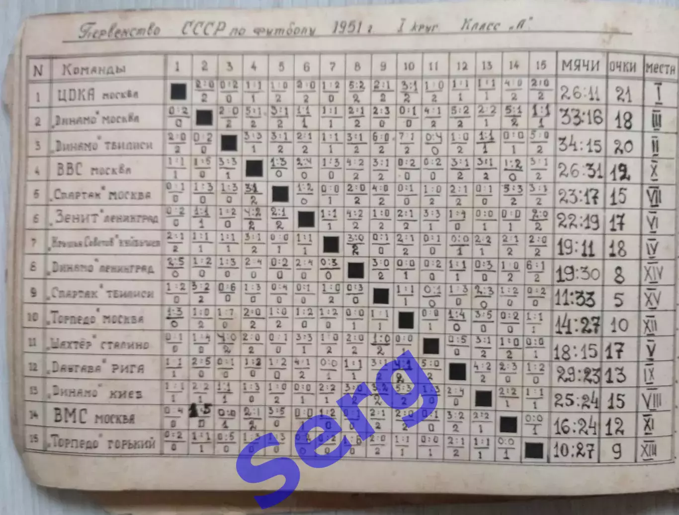 Рукописные Таблицы СССР по футболу 1948-52 г.г. Класс А. РАРИТЕТ!!! 3