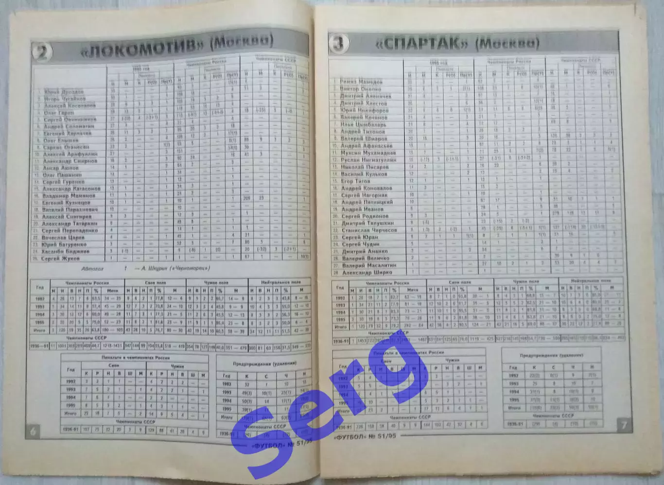 Спец.вкладка Сезон-95. Итоги. Еженедельник Футбол №51 1995 год. 2