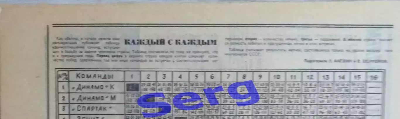 Составы команд Высшей лиги СССР по футболу на сезон 1987 года из еж-ка Футбол 1