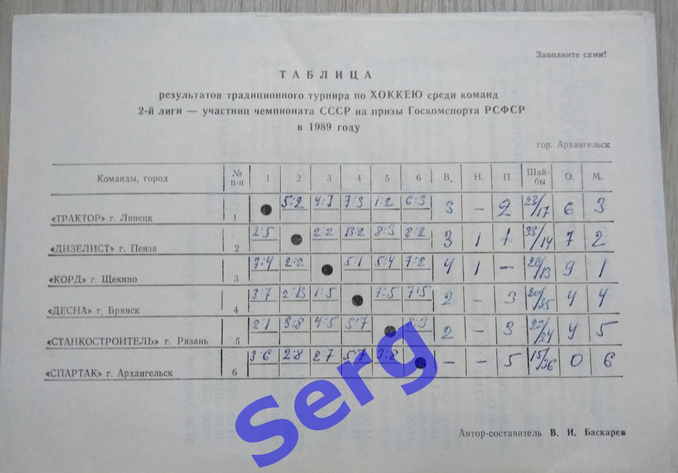 Турнир по хоккею на приз Госкомспорта РСФСР среди команд 2 лиги 1989 года 1