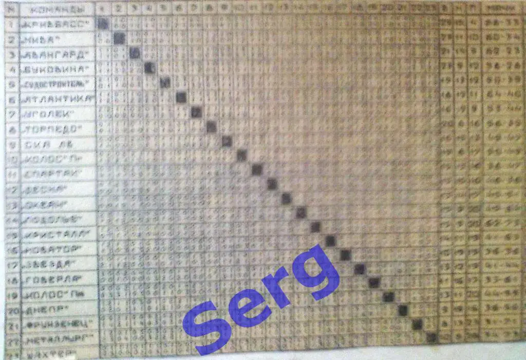 Таблица-шахматка чемпионата СССР по футболу. 2 лига 5 зона 1981 год