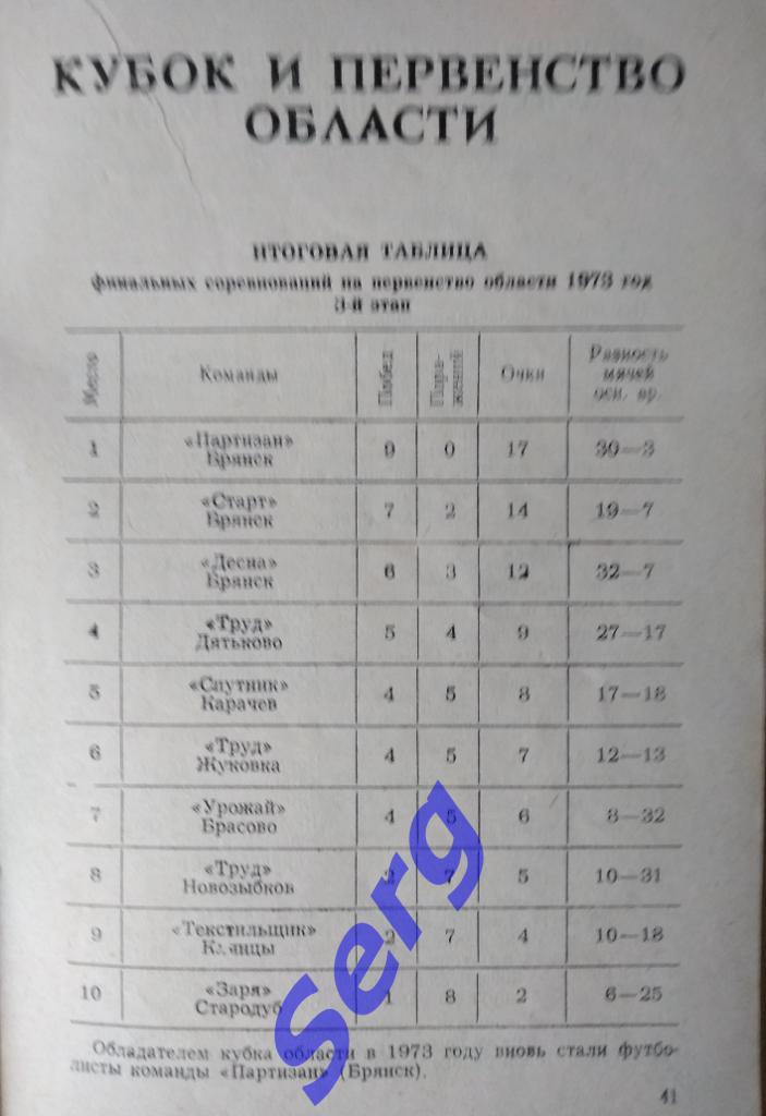 Календарь-справочник Брянск - 1974 7