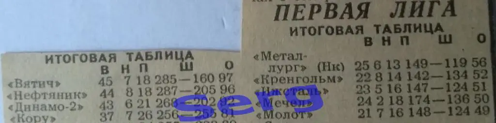 Итоговые таблицы чемпионата СССР-СНГ по хоккею. 1 и 2 лиги. Сезон 1991-92 г.г.