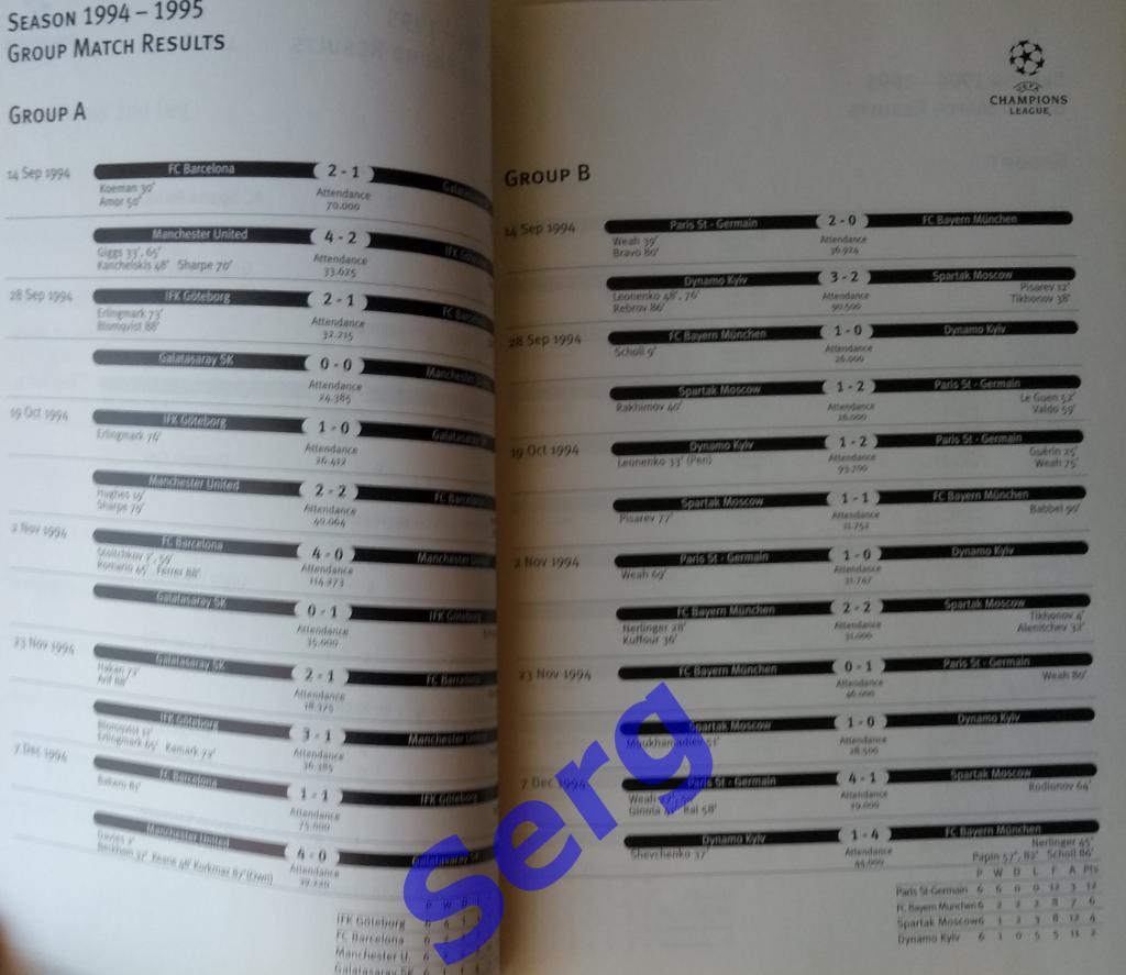 Лига Чемпионов по футболу. Сезоны 1992-93 - 2000-2001 г.г. Статистика. 3