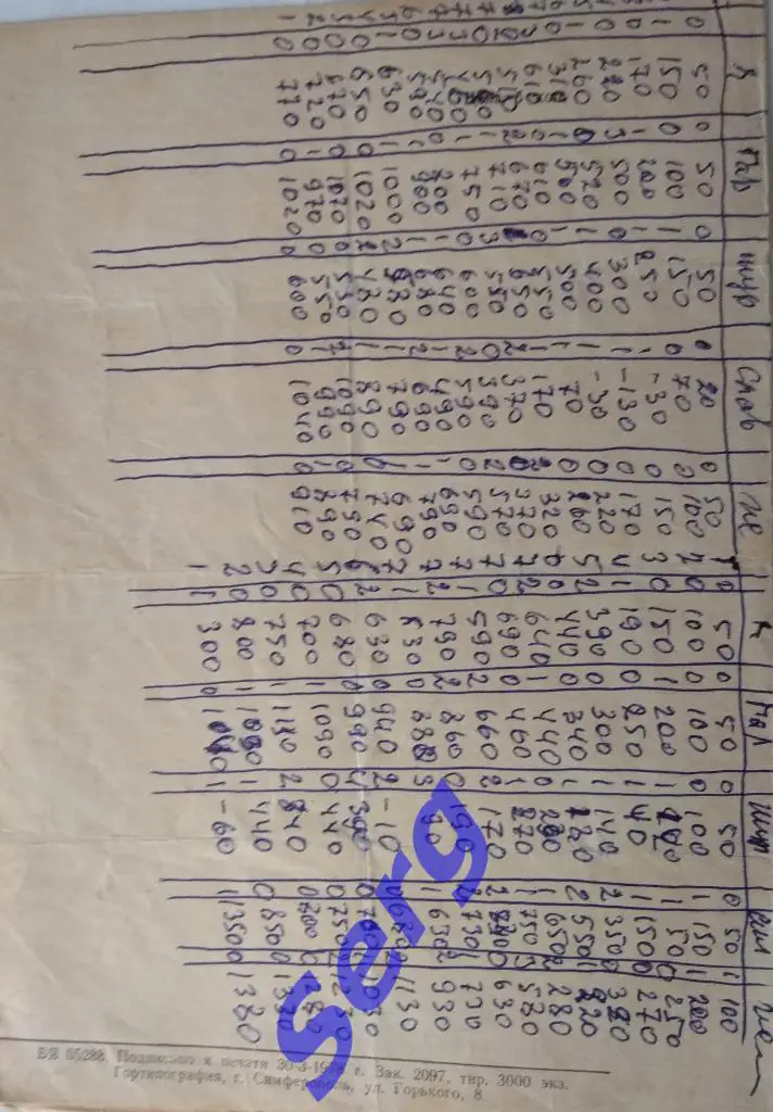 СССР (молодежная) - Финляндия (молодежная) - 05 апреля 1978 год 1