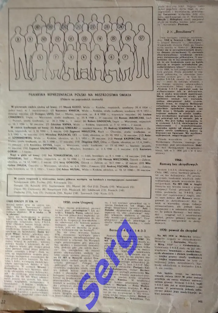 Постер сборная Польша на ЧМ-74 из журнала Панорама (Panorama) Польша 1