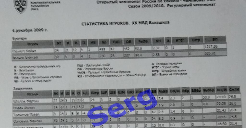Статистика игроков ХК МВД Балашиха на 04 декабря 2009 г.