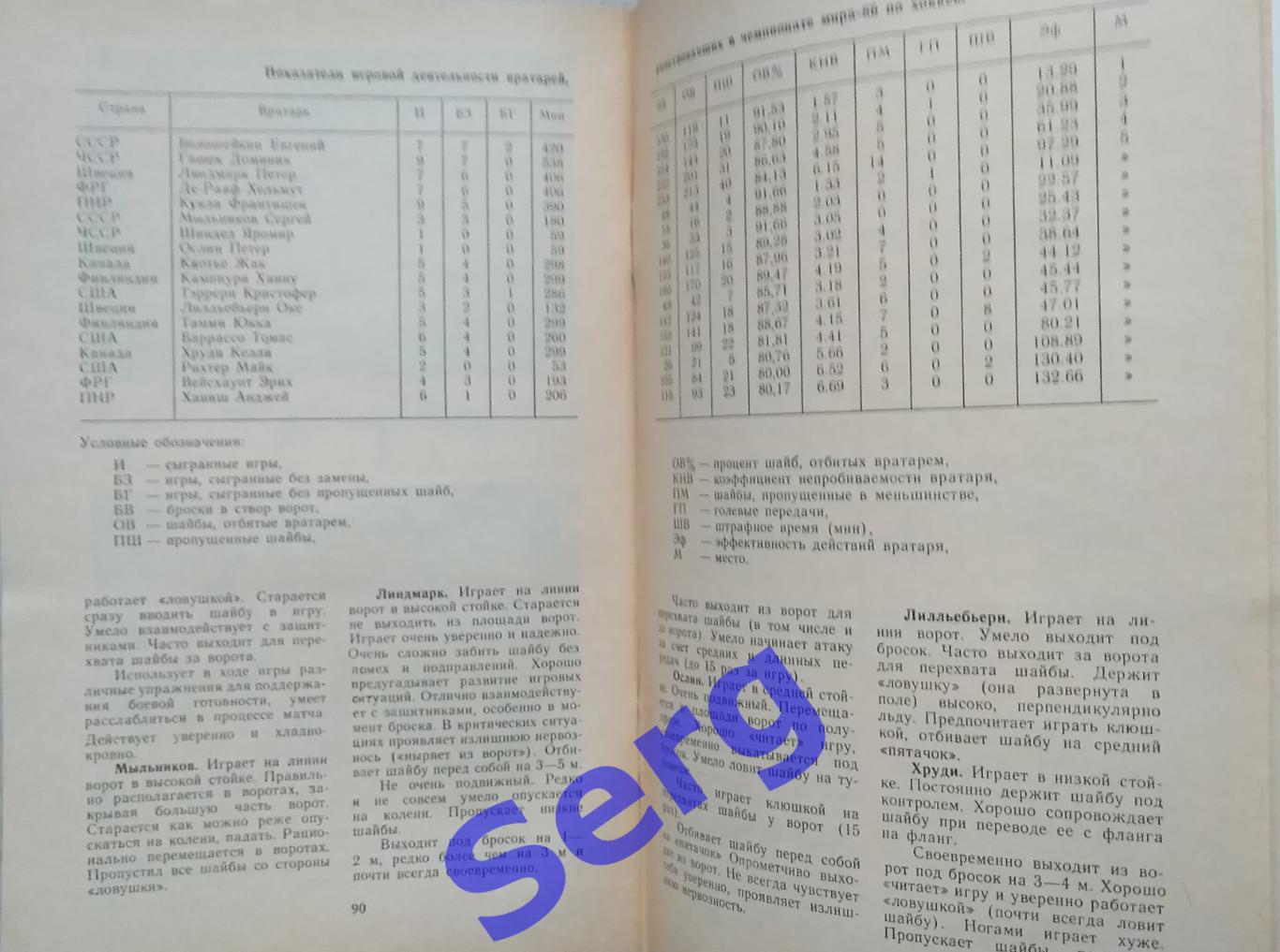 Ежегодник Хоккей 1988 год изд. ФиС г. Москва 3