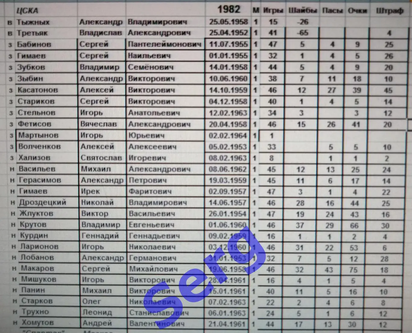 Статистический справочник «Хоккей в СССР. Чемпионаты 1982-92 г.г. Высшая лига. 1