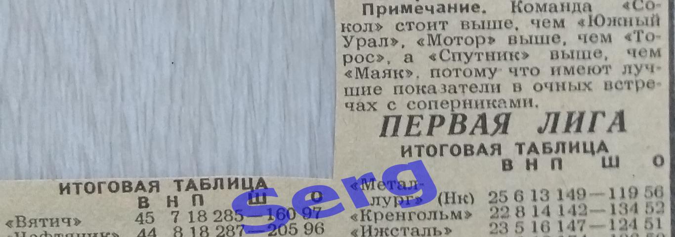 Итоговые таблицы по хоккею: 1 и 2 лига. Сезон 1991-92 г.г. Из газеты СС.