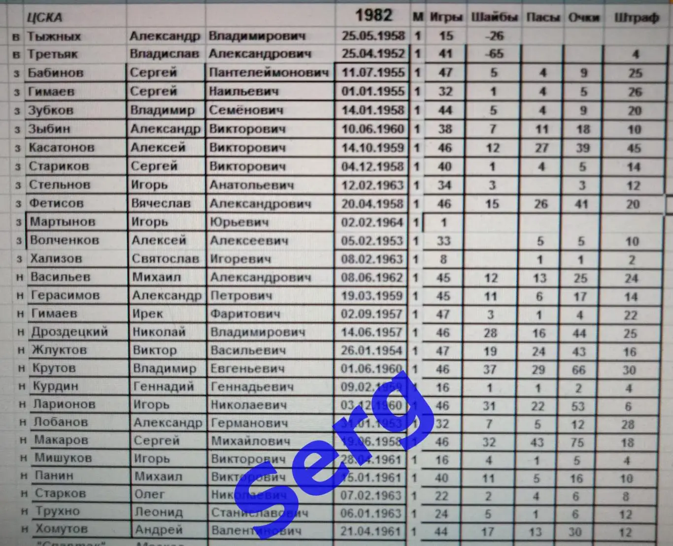 Статистический справочник «Хоккей в СССР. Чемпионаты 1982-92 г.г. Высшая лига. 1