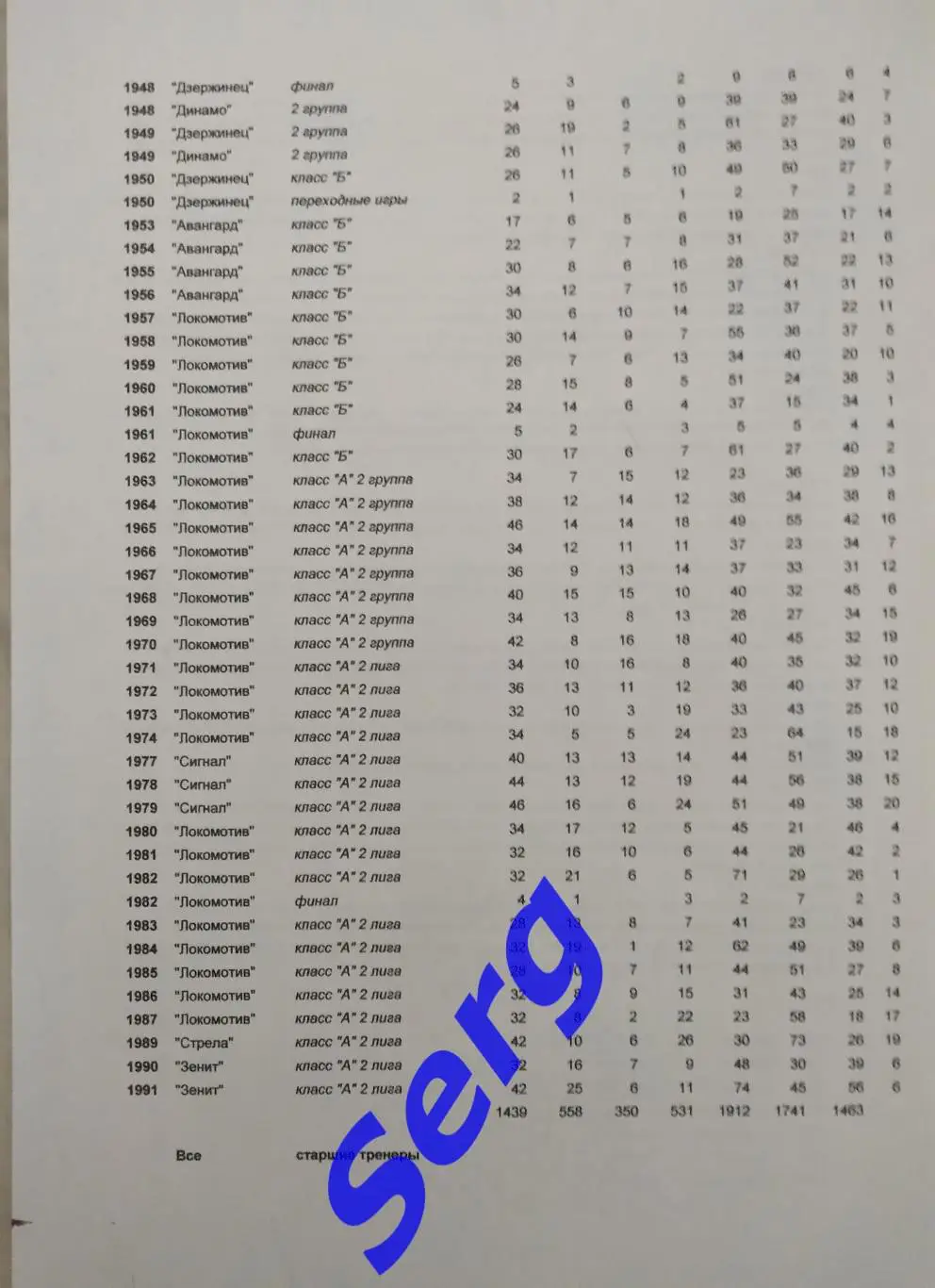 Справочник Футбол. Челябинск 1937-1991 г.г. Автор А. Сабитов 2