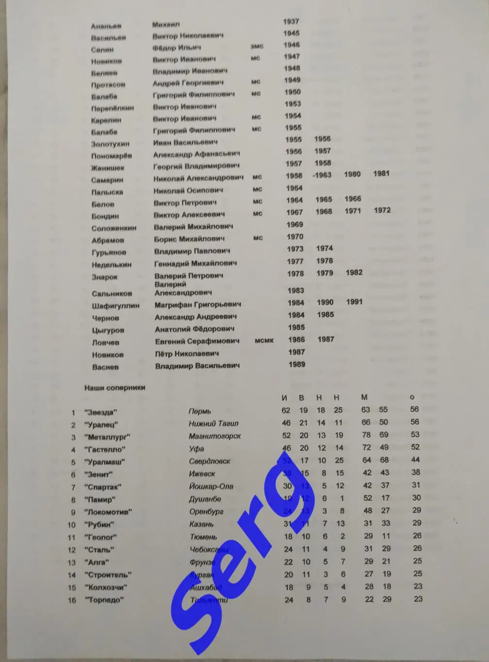 Справочник Футбол. Челябинск 1937-1991 г.г. Автор А. Сабитов 3