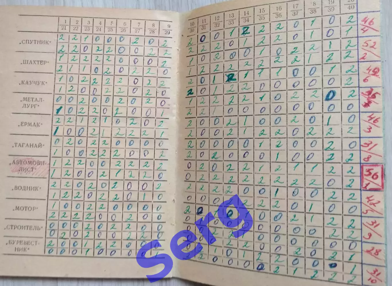 Календарь-справочник Чемпионат СССР по хоккею. Класс А. 1968-69 г.г. Златоуст 6