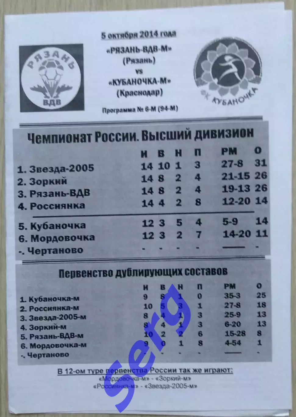 Рязань-ВДВ-М - Кубаночка-М Краснодар - 05 октября 2014 год