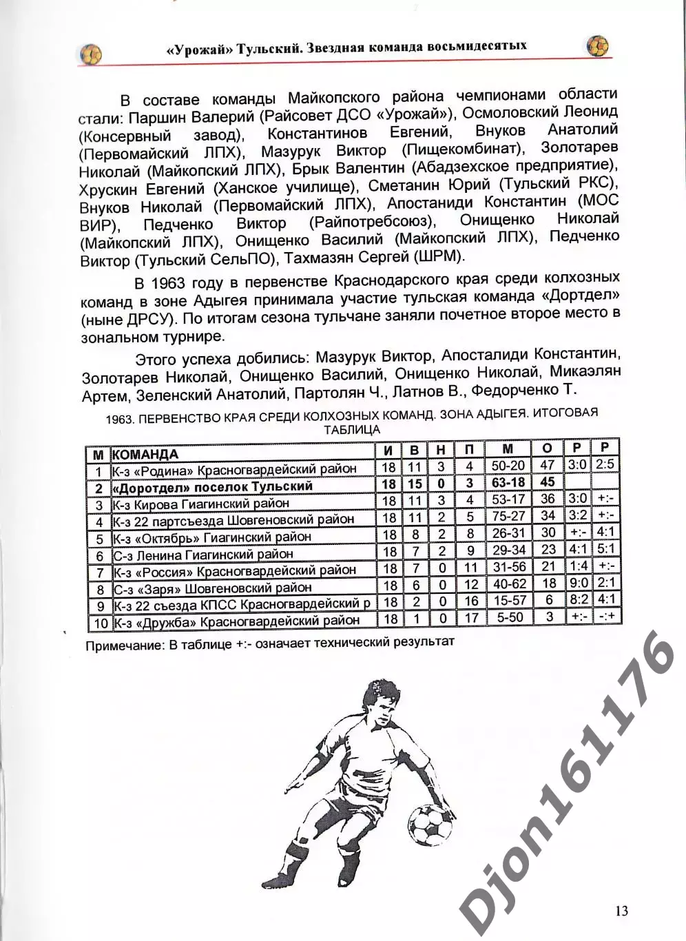 Э.Э.Мержоев. «Урожай» Тульский. Звездная команда восьмидесятых». 2