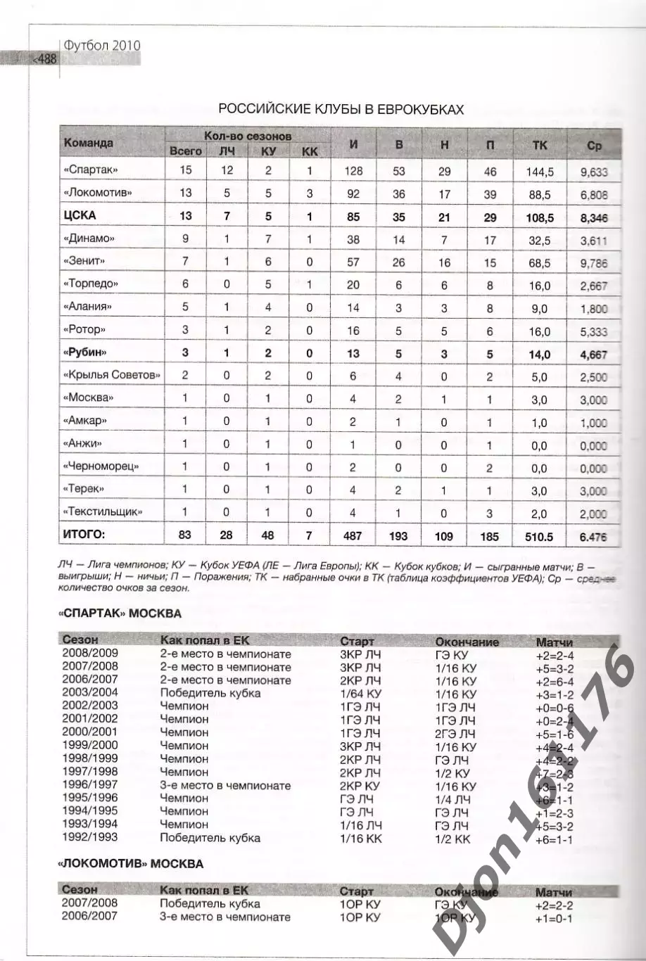 «Футбол 2010: ежегодник. Российская футбольная Премьер-Лига». 1