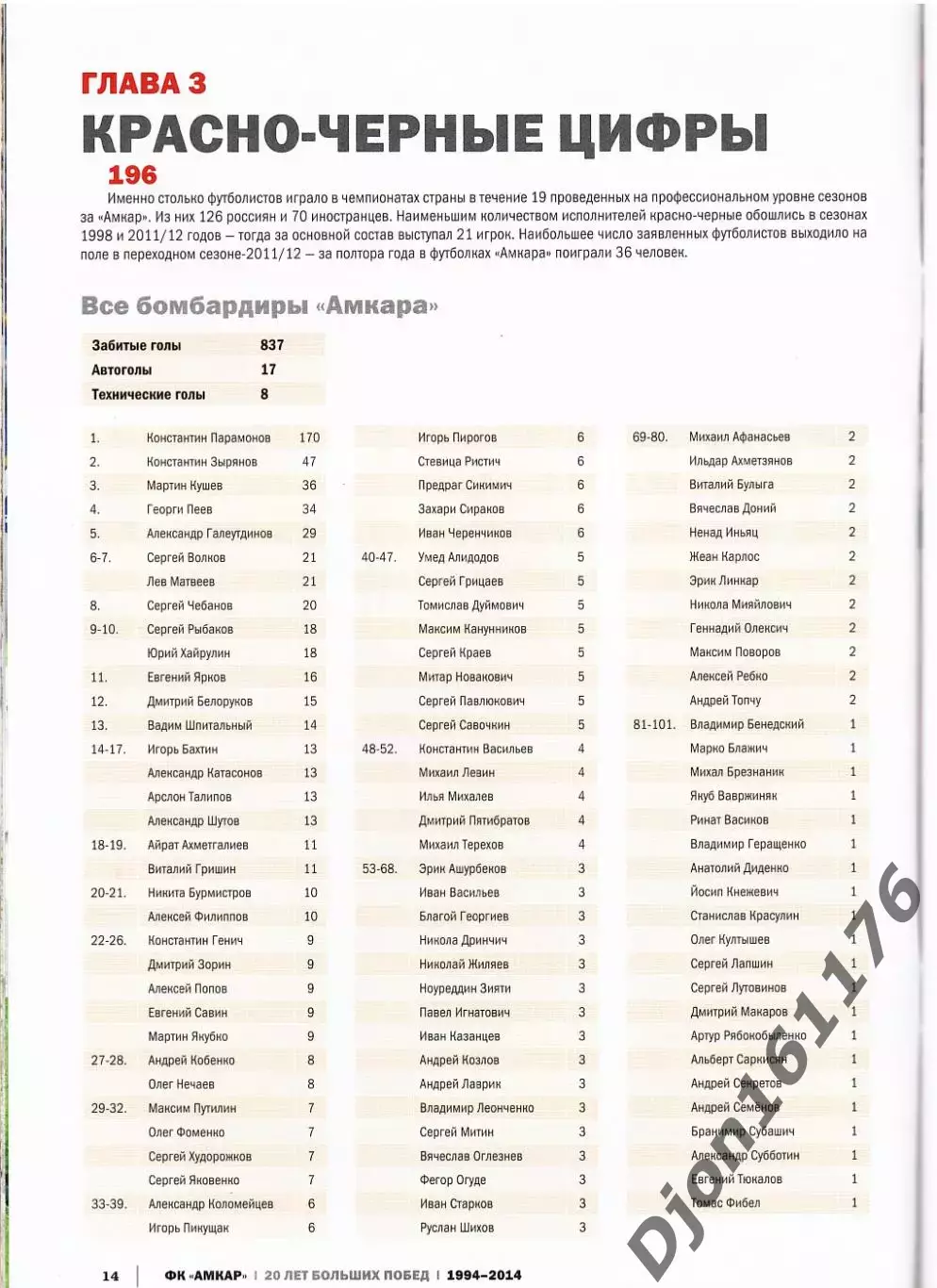 «20 лет больших побед. Футбольный клуб «Амкар» 1994-2014. Альманах». 2