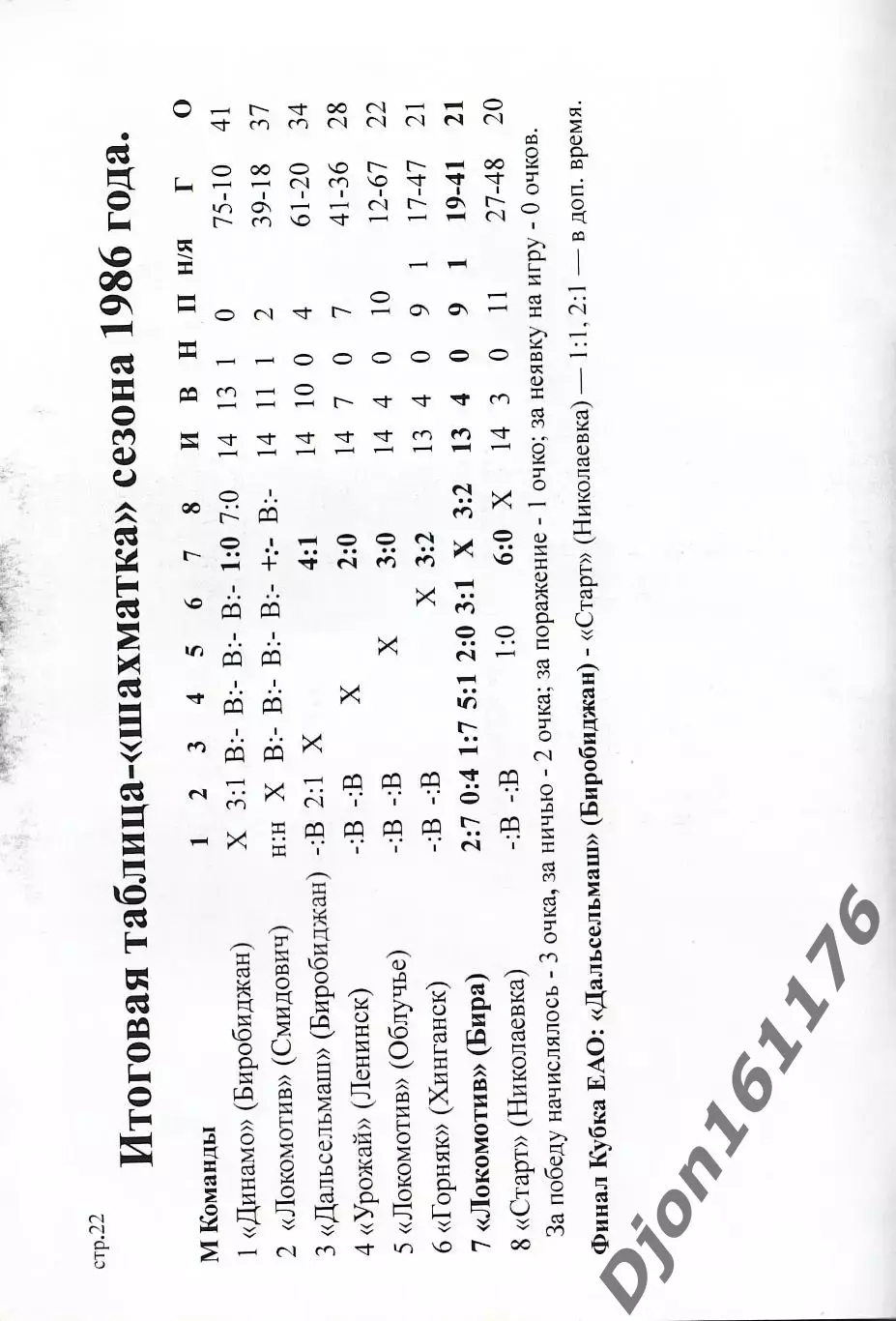 «Бирский футбол» 2